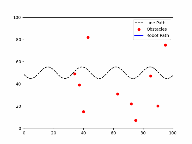 Line Follower Animation 2